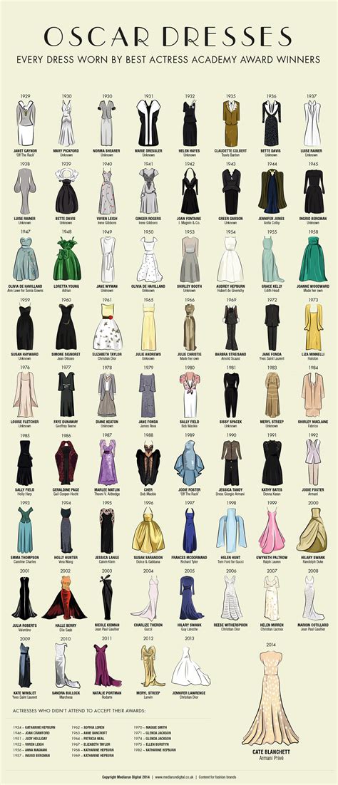 Best Actress Oscar Dresses - 1929 to 2014 - Glamour Daze