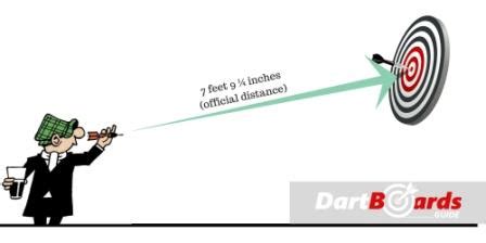 Dart Board Measurements - Dart Board Set Up - DartBoardsGuide