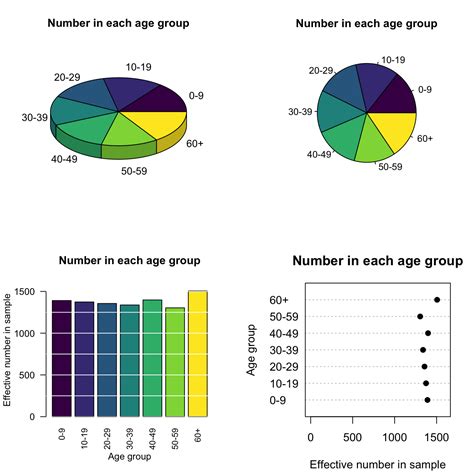 12.3 One qualitative variable | Scientific Research and Methodology