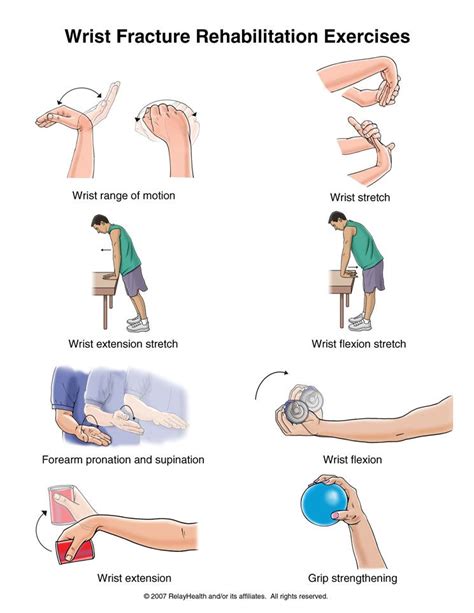 Wrist Fracture Exercises | Rehabilitation exercises, Physical therapy exercises, Hand therapy