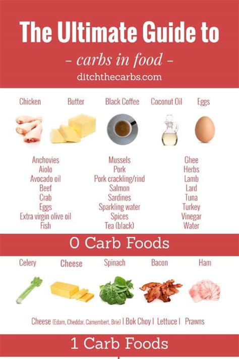 Ultimate Guide To Carbs In Food Charts – Ditch The Carbs