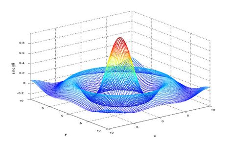 Matlab Projects | Matlab based Project for Engineering student