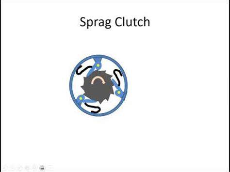 Sprag Clutch - YouTube