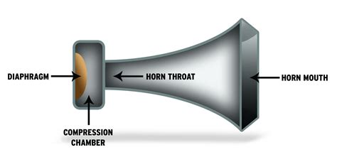 How Do Klipsch Horn-Loaded Speakers Work? | Klipsch