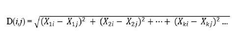 Euclidean Distance Formula | Download Scientific Diagram