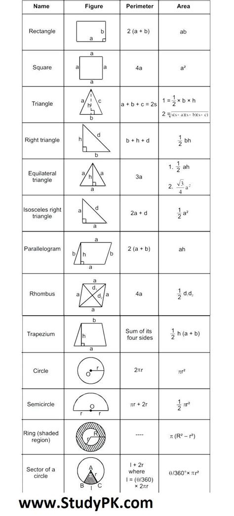 Math Formula Basic Geometry Formula Sheet