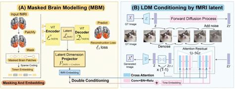 Stable Diffusion dan fMRI Baca Pikiran Manusia Jadi Gambar