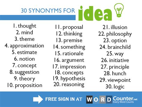 Synonyms for the word "idea" #vocabulary #Englishlanguage #ESL # ...