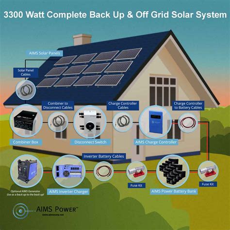 3300 WATT SOLAR 12,000 WATT PURE SINE POWER INVERTER CHARGER 48VDC 120 ...