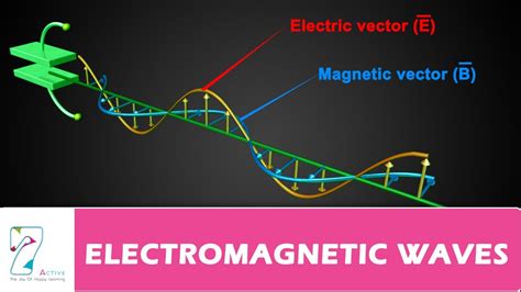 ELECTROMAGNETIC WAVES PART 01 - YouTube