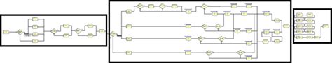 Arena simulation model. | Download Scientific Diagram