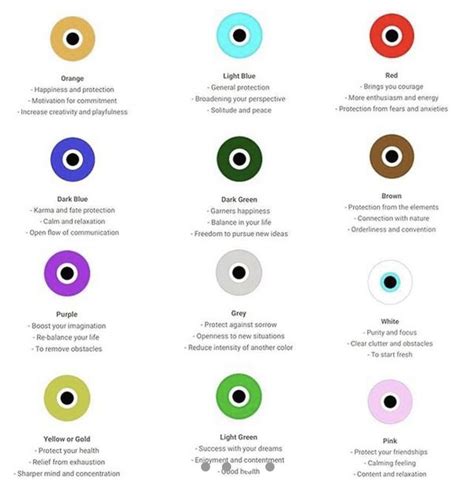 Evil Eye Color Chart