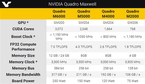Nvidia выпустила видеоускоритель Quadro M2000 / Новости / Overclockers.ua