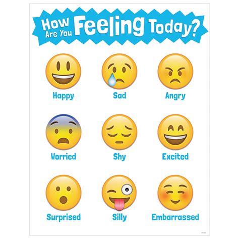 Chart How are You Feeling Today? Emoji Chart (5385), This how are you ...