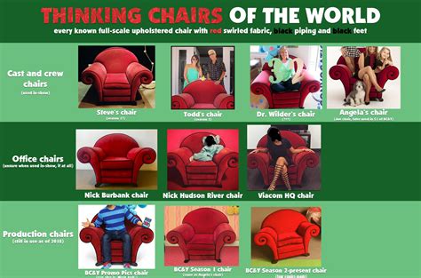 Thinking Chairs of the World : r/bluesclues