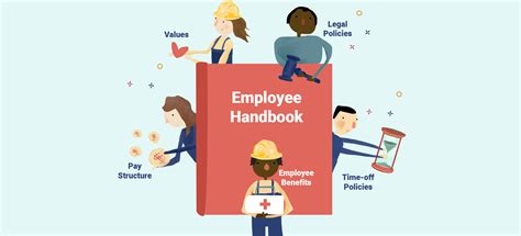 Employee Handbook Table of Contents Template for 2023 - Hourly, Inc.