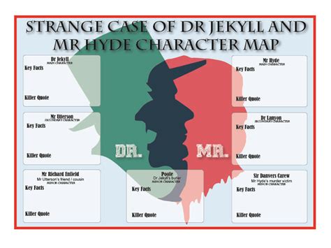 Jekyll and Hyde - Character Map | Teaching Resources