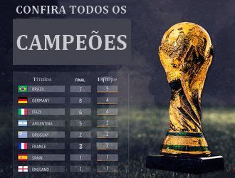 Todas as Copas do Mundo 1930 - 2022