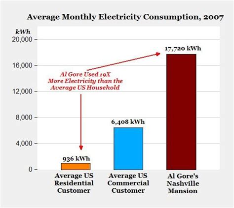 What Is Typical Electricity Consumption - DERIFIT