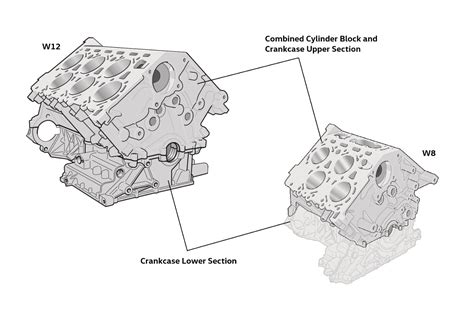 ETM Web Oct 16 VW Piech images_original_12349-W8andW12layout | Automotive Powertrain Technology ...