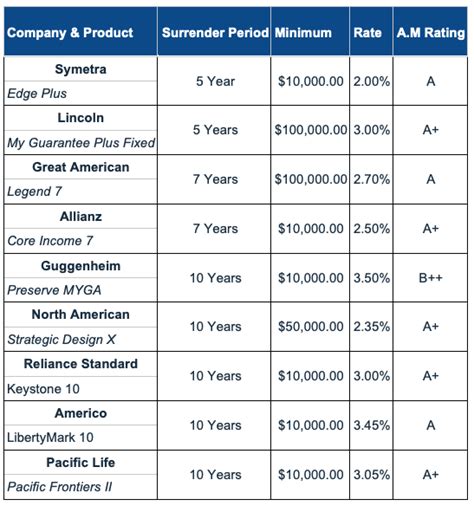 Fixed Annuities | AnnuityUSA