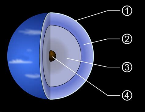 Neptune - CosmosFrontier.com