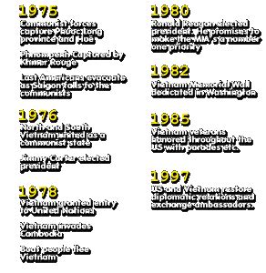 Vietnam War Timeline