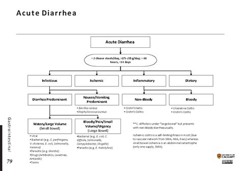 ACUTE DIARRHEA - Blackbook : Blackbook