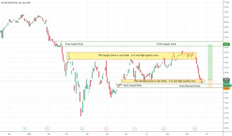 MOS Stock Price and Chart — NYSE:MOS — TradingView