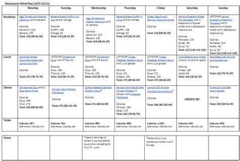 7 Day Healthy Meal Plan (Oct 5-11) - Skinnytaste