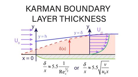 Introductory Fluid Mechanics L19 p5 - von Karman Boundary Layer ...