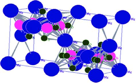 Crystal structure of forsterite [25]. | Download Scientific Diagram