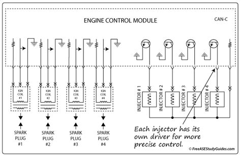 Multiport vs Sequential Port Fuel Injection