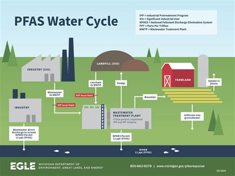 Detailed Maps And Airborne Chemicals: How The PFAS Landscape Differs ...