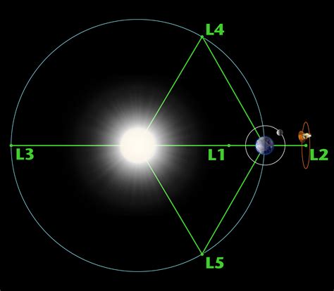 India’s First Solar Mission - SRIRAM's IAS