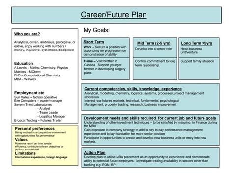 Individual development plan