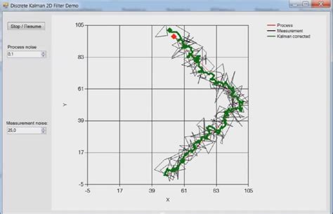 Object Tracking: Kalman Filter with Ease- CodeProject