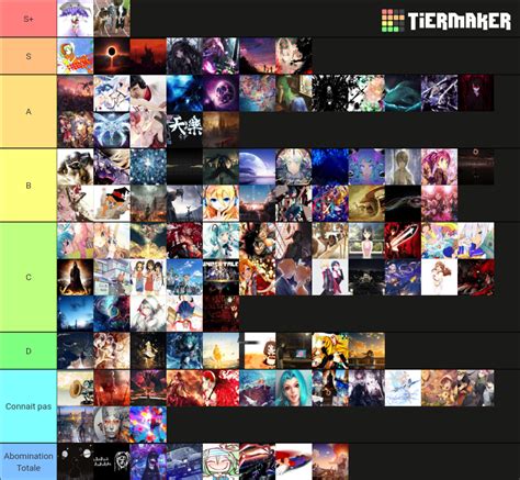 osu maps Tier List (Community Rankings) - TierMaker