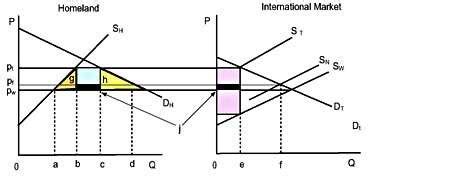 Trade Blocs – International Business Operations