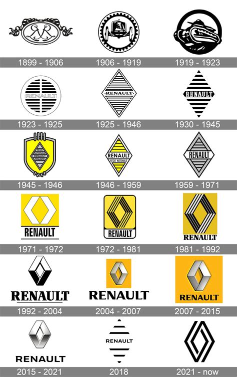 Renault Logo Meaning and History [Renault symbol]