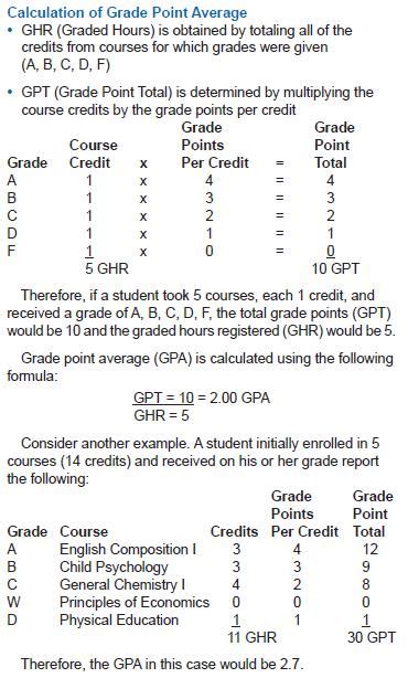 MCC ecatalog 2019-2020 - Grading System