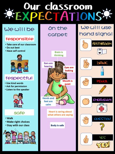 classroom expectation poster | Classroom expectations, Classroom ...