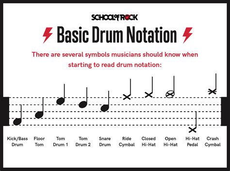 Reading Drum Notation for Beginners | School of Rock