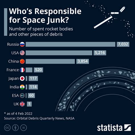 Who's responsible for space junk? - Nexus Newsfeed