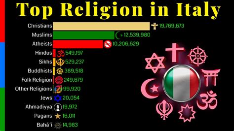 Religion Map Of Italy