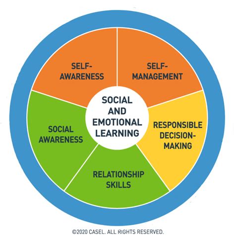 How the National Health Ed Standards Support SEL | HealthSmart