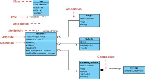 UML Questions: What Does a UML Class Diagram Show?