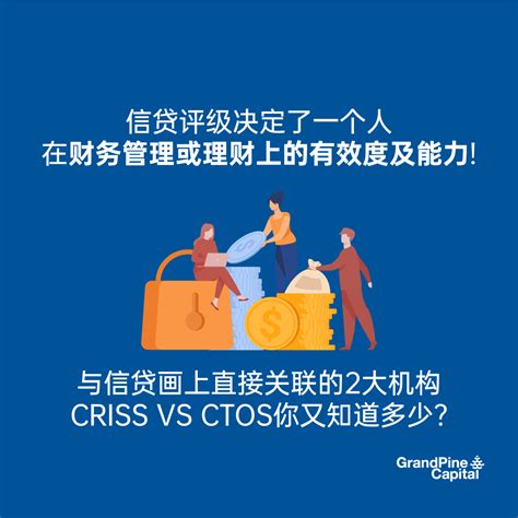 ValueFarm - CRISS? CTOS? 到底是什么？ 跟我们到底有什么关系呢？ 信贷评级决定你的理财效率... | Facebook