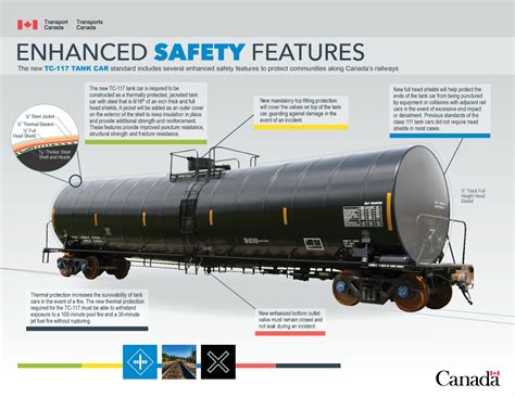 Infographic - TC-117 Tank Car