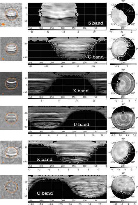 Saturn's mega-storms challenge planetary formation models • The Register